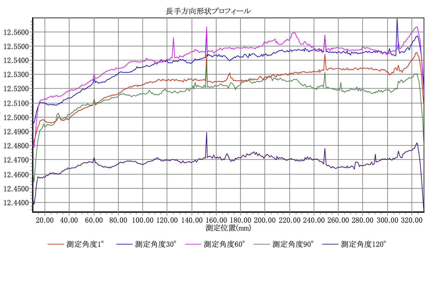 高精度型測定プログラム