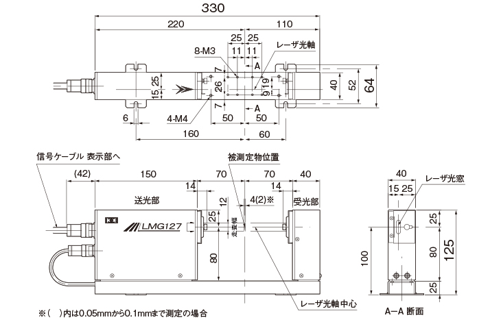 LMG127外形寸法図