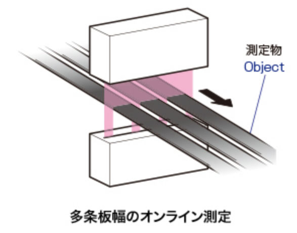 多条板幅のオンライン測定
